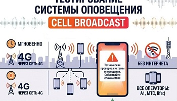 Без паники! Проверка системы оповещения Cell Broadcast